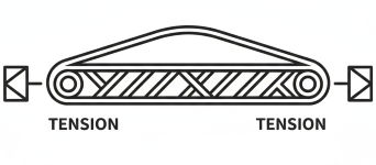 Diagrama de tensión de la banda transportadora de alta resistencia a la tracción