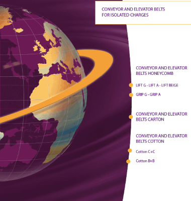 indi cintas transportadoras cobra group