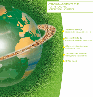 transco bandas de transportadoras